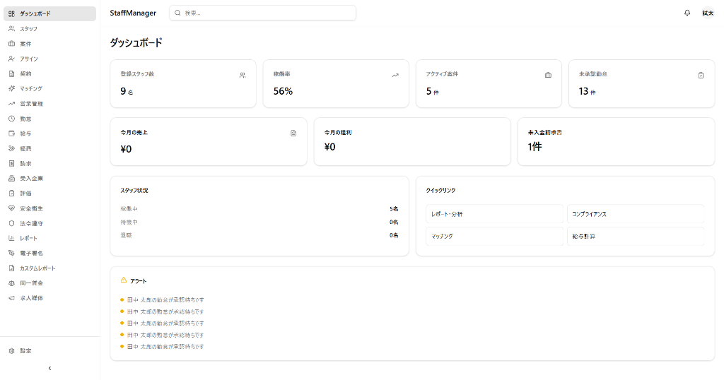 staff hub ダッシュボード画面